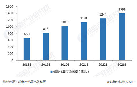 开学季中被忽略的校服市场