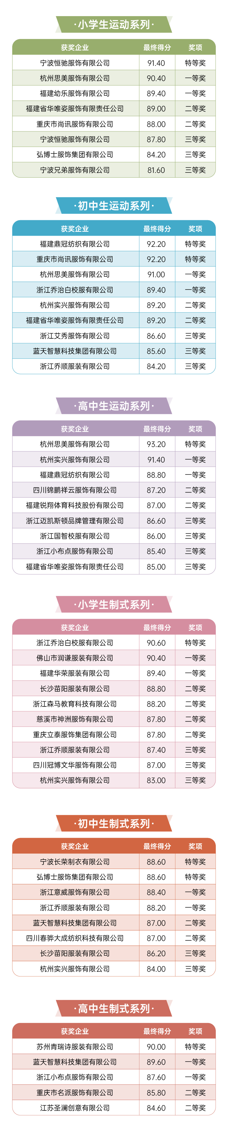 成都大赛评分表-1105_画板 1(3).jpg